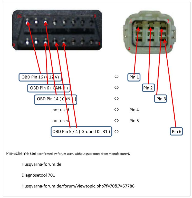 Dianosetool_701_PinScheme.jpg