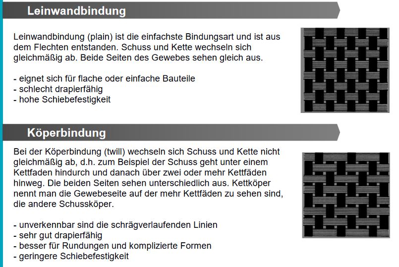 Leinwand vs Körberbindung.JPG