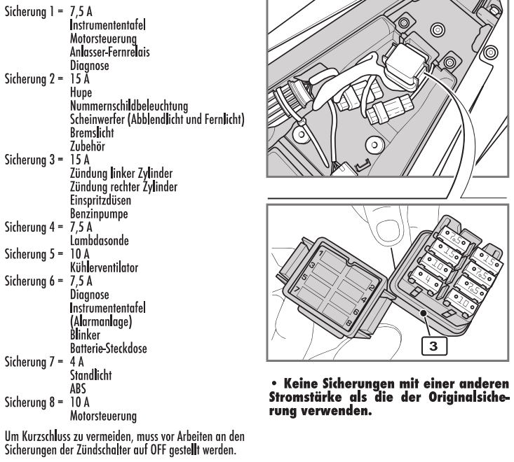 Zusatzsicherungsbelegung