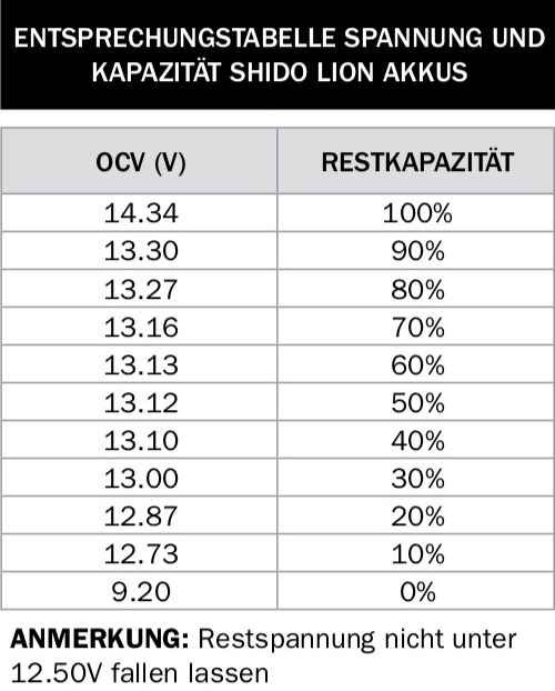 SHIDO LiFePO4 Akkus Kapazität.jpg