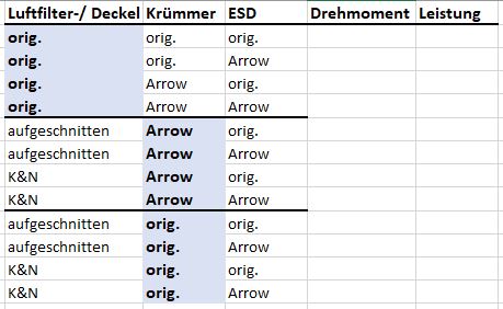 Bisherige Planung der Läufe