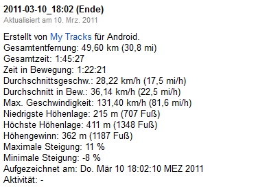 131km/h laut GPS!