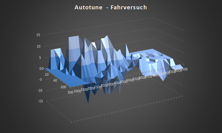 PCV-Fahrversuch.png